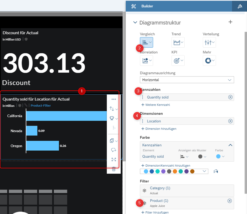 SAP Analytics Cloud – The Very First Steps