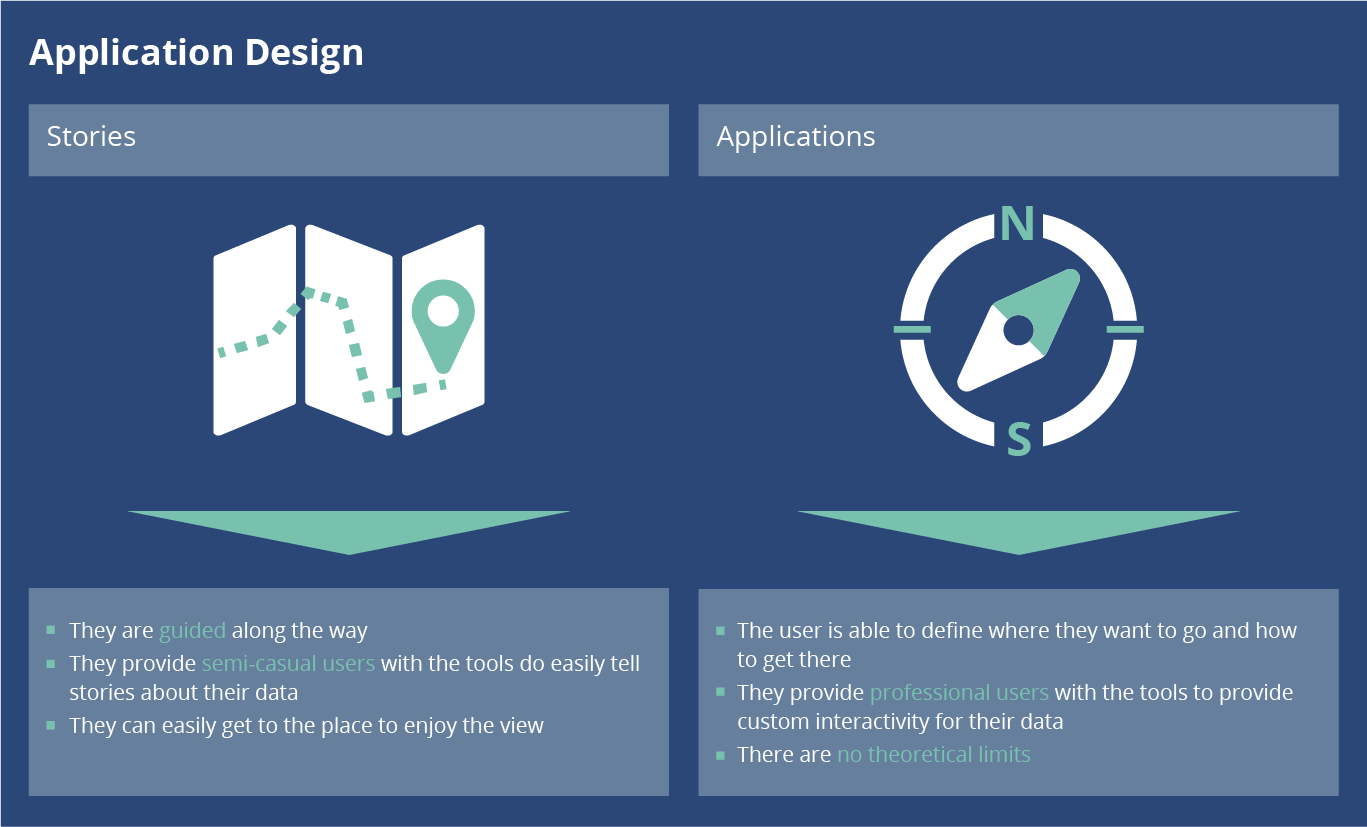 Application Designer