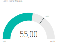 Visualisierung von KPI's im Finanzwesen mit Power BI