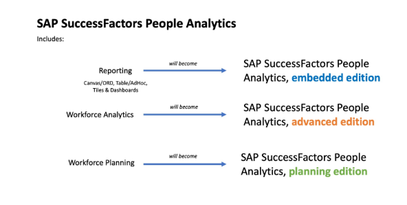 SAP SuccessFactors People Analytics