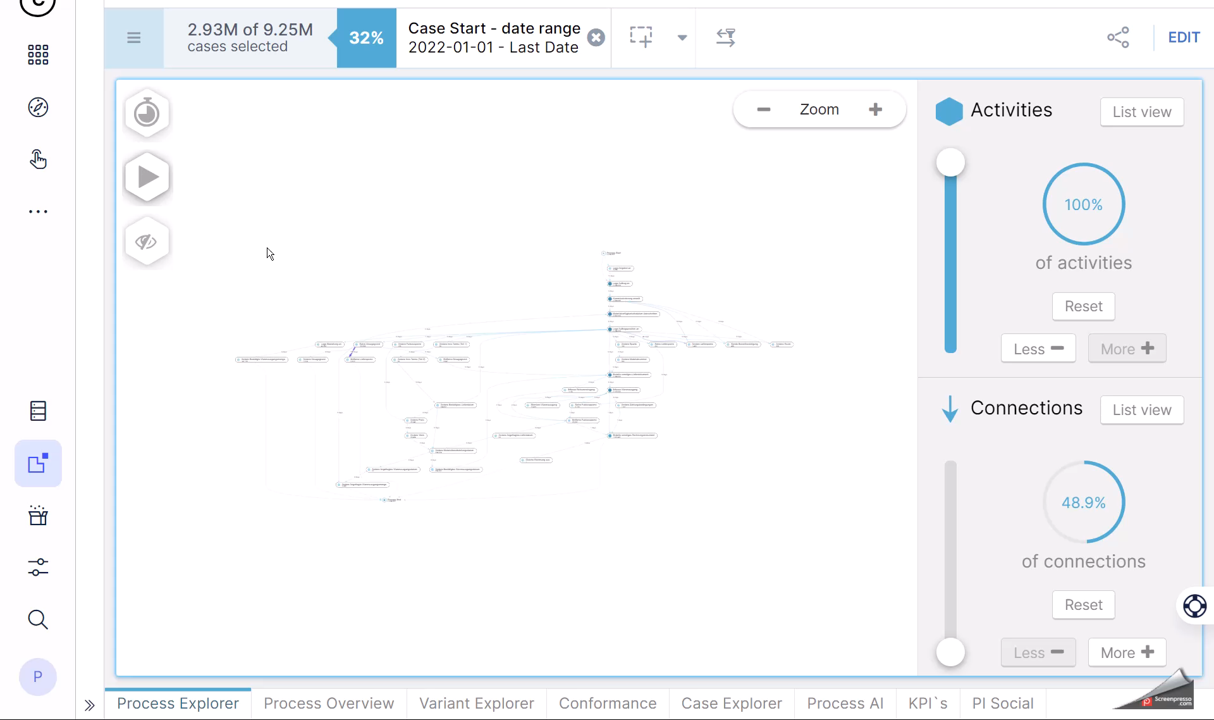Process Explorer des Celonis System