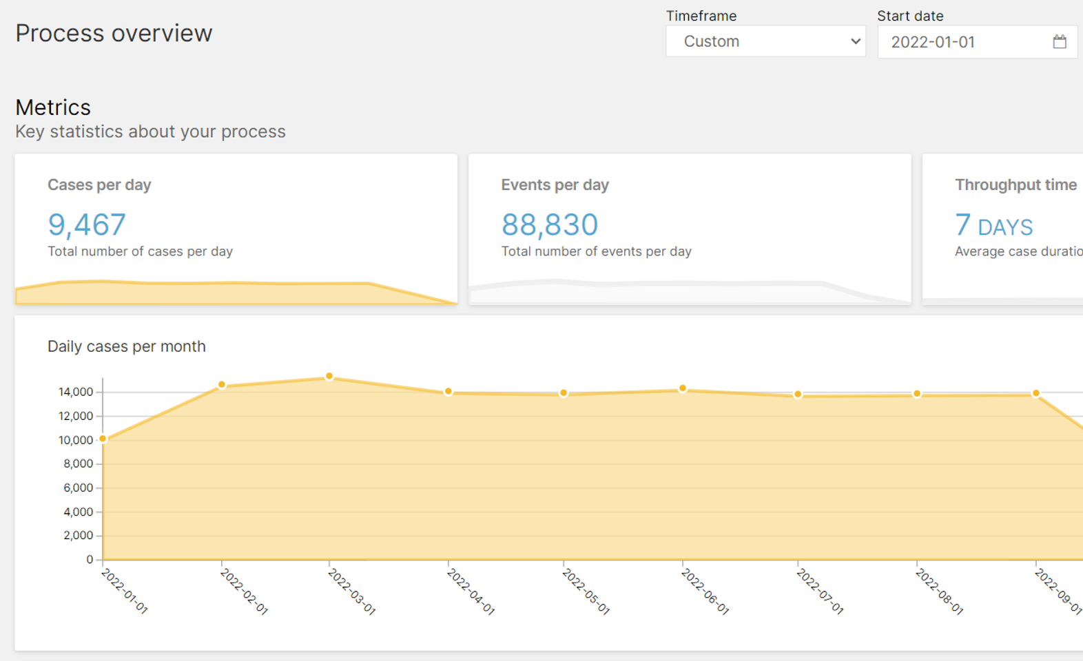 Zentrale Process KPI´s 