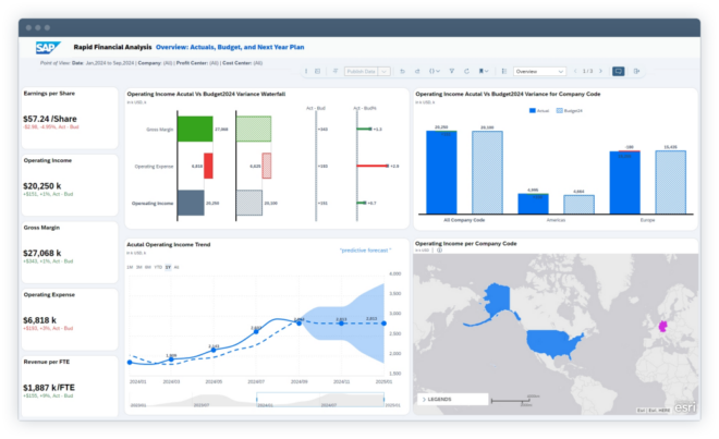 Das KPI-Dashboard von SAP Analytics Cloud