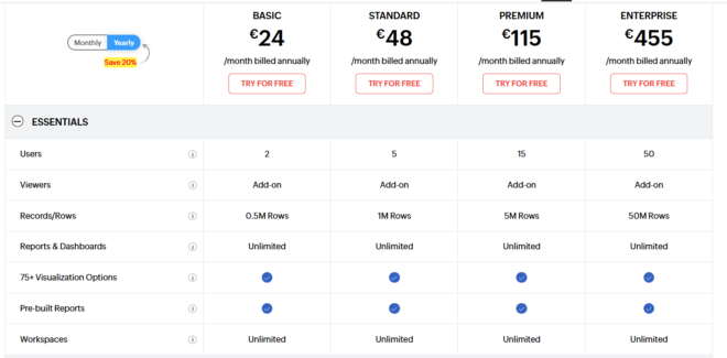 Preisgestaltung Zoho Analytics