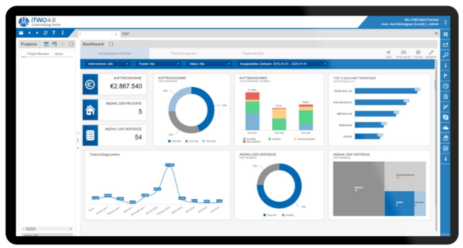 BI+ KPI-Dashboard