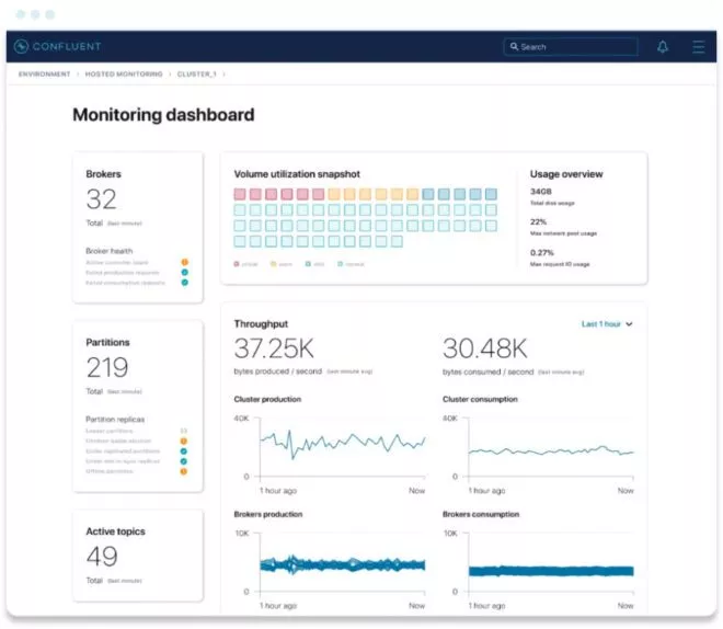 Confluent Dashboard