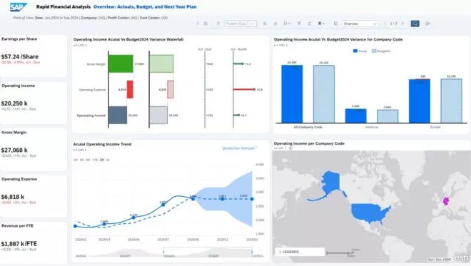 Data-Driven Decision Making mit SAP Analytics Cloud