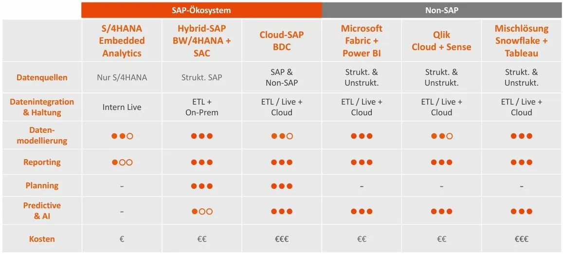 Eine Zusammenfassung von Analytics Tools im Vergleich.
